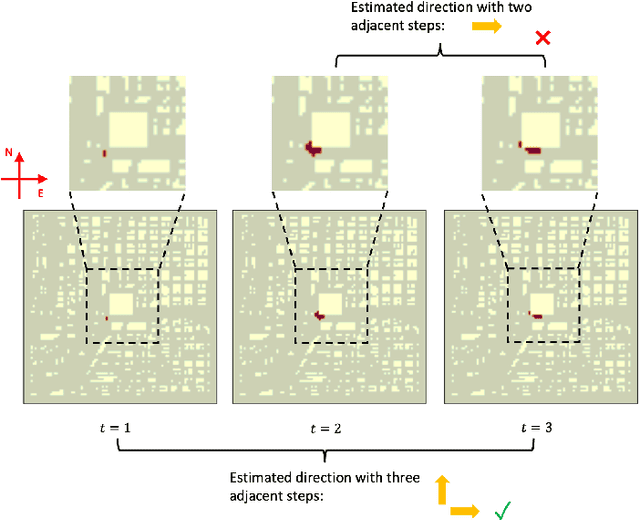 Figure 3 for Spatiotemporal Predictions of Toxic Urban Plumes Using Deep Learning