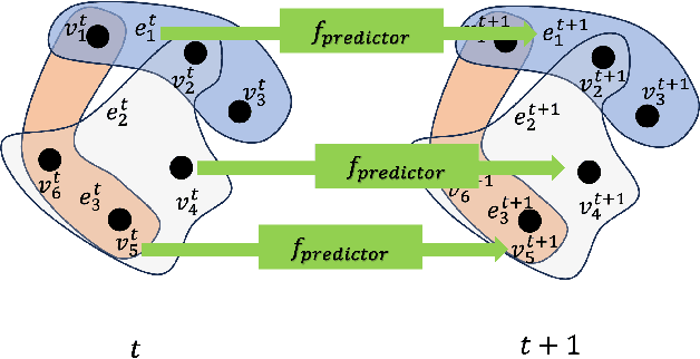 Figure 4 for Hypergraph-Transformer (HGT) for Interactive Event Prediction in Laparoscopic and Robotic Surgery