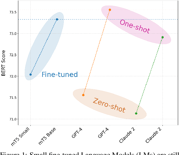 Figure 1 for Unlocking Legal Knowledge: A Multilingual Dataset for Judicial Summarization in Switzerland