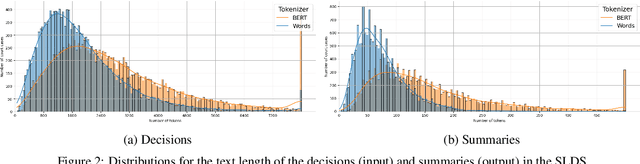 Figure 3 for Unlocking Legal Knowledge: A Multilingual Dataset for Judicial Summarization in Switzerland