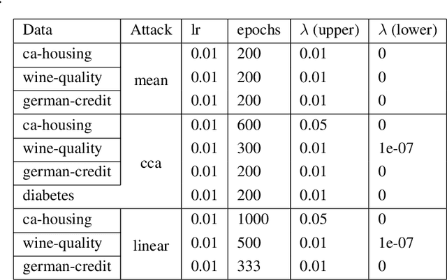 Figure 4 for Exploiting the Data Gap: Utilizing Non-ignorable Missingness to Manipulate Model Learning