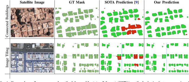 Figure 1 for TFNet: Tuning Fork Network with Neighborhood Pixel Aggregation for Improved Building Footprint Extraction