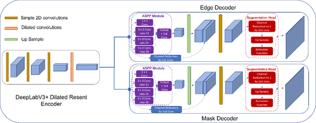 Figure 3 for TFNet: Tuning Fork Network with Neighborhood Pixel Aggregation for Improved Building Footprint Extraction