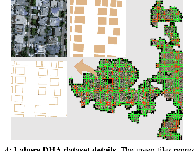 Figure 4 for TFNet: Tuning Fork Network with Neighborhood Pixel Aggregation for Improved Building Footprint Extraction