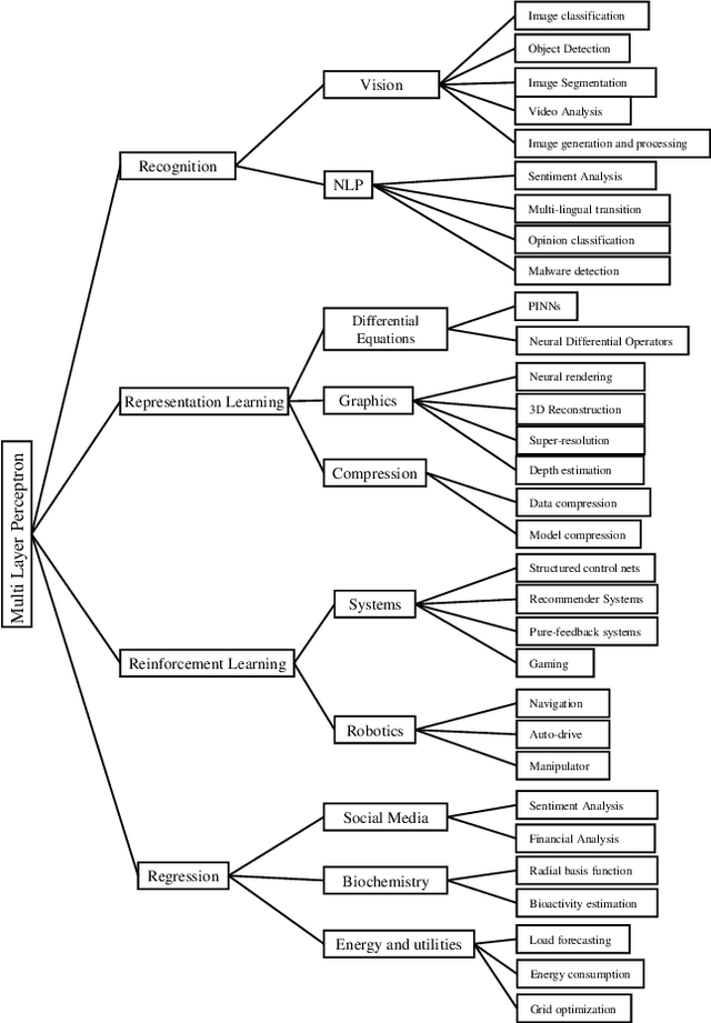 Figure 1 for Fully-fused Multi-Layer Perceptrons on Intel Data Center GPUs