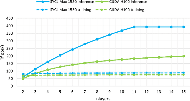 Figure 3 for Fully-fused Multi-Layer Perceptrons on Intel Data Center GPUs