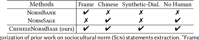 Figure 1 for Scalable Frame-based Construction of Sociocultural NormBases for Socially-Aware Dialogues