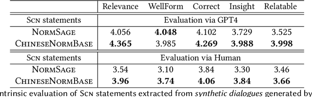 Figure 3 for Scalable Frame-based Construction of Sociocultural NormBases for Socially-Aware Dialogues