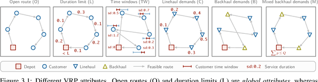 Figure 1 for RouteFinder: Towards Foundation Models for Vehicle Routing Problems