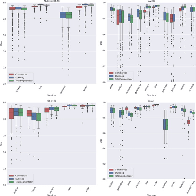 Figure 4 for XCAT-2.0: A Comprehensive Library of Personalized Digital Twins Derived from CT Scans