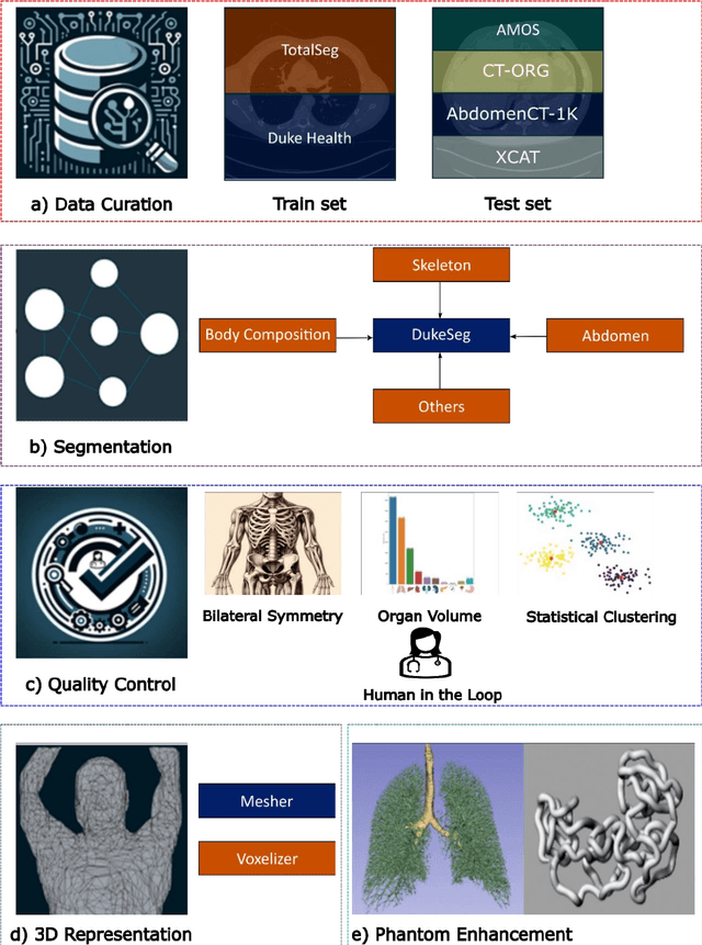 Figure 1 for XCAT-2.0: A Comprehensive Library of Personalized Digital Twins Derived from CT Scans