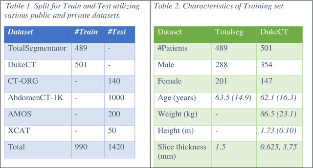 Figure 2 for XCAT-2.0: A Comprehensive Library of Personalized Digital Twins Derived from CT Scans