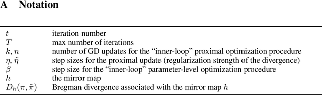 Figure 2 for Functional Acceleration for Policy Mirror Descent