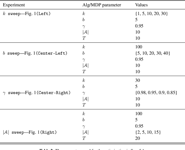 Figure 4 for Functional Acceleration for Policy Mirror Descent