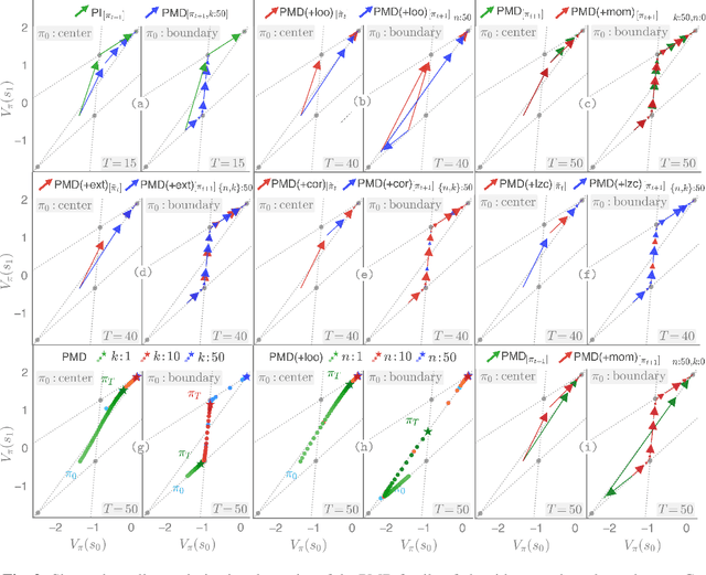 Figure 3 for Functional Acceleration for Policy Mirror Descent