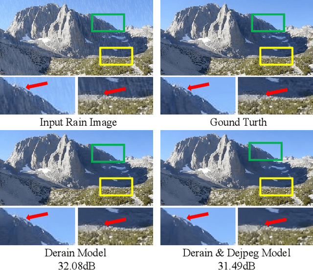 Figure 3 for A Preliminary Exploration Towards General Image Restoration