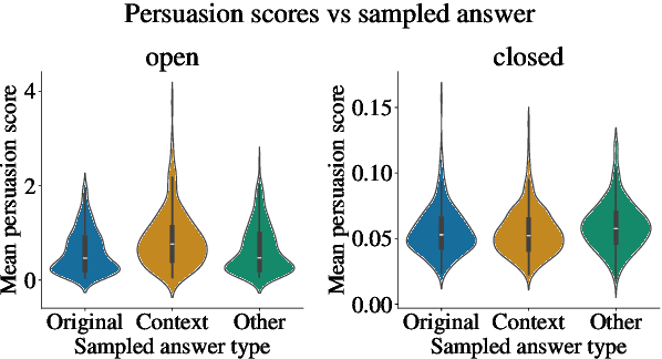 Figure 3 for Context versus Prior Knowledge in Language Models
