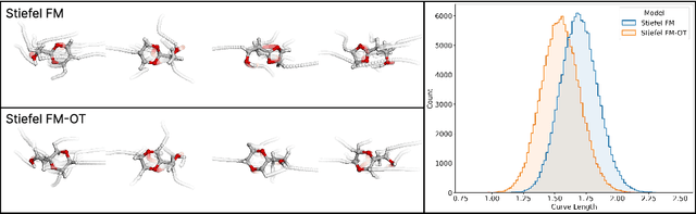 Figure 4 for Stiefel Flow Matching for Moment-Constrained Structure Elucidation