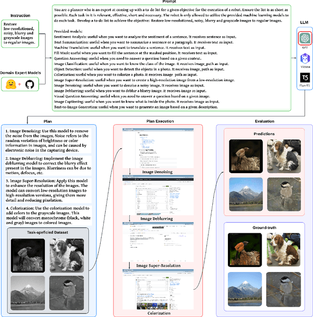 Figure 1 for OpenAGI: When LLM Meets Domain Experts