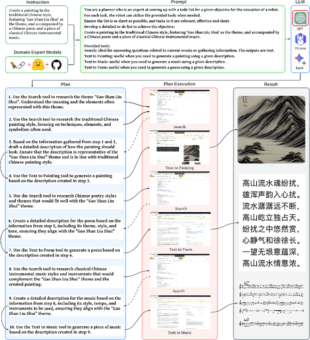 Figure 3 for OpenAGI: When LLM Meets Domain Experts