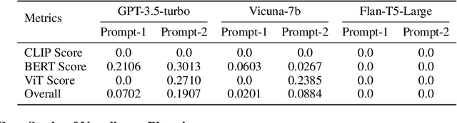 Figure 4 for OpenAGI: When LLM Meets Domain Experts