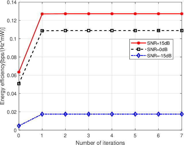 Figure 2 for Joint Beamforming and Antenna Design for Near-Field Fluid Antenna System