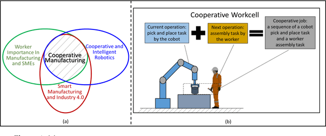 Figure 1 for Worker Robot Cooperation and Integration into the Manufacturing Workcell via the Holonic Control Architecture