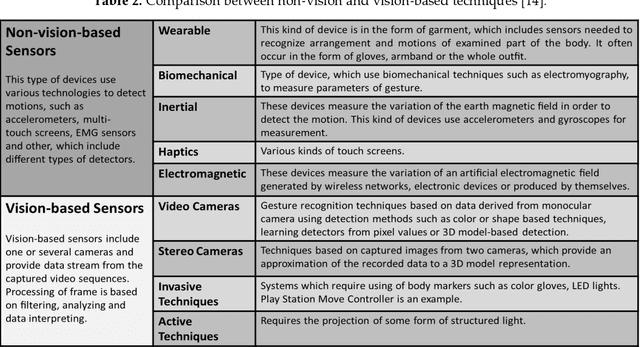 Figure 4 for Worker Robot Cooperation and Integration into the Manufacturing Workcell via the Holonic Control Architecture