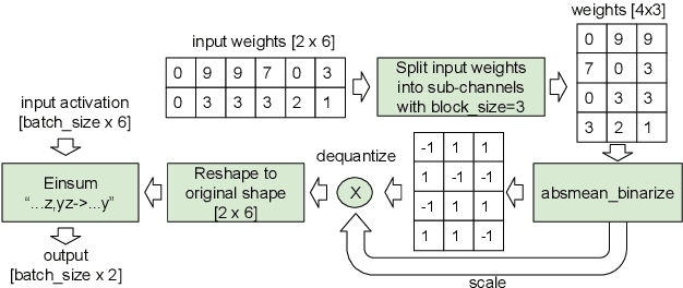 Figure 3 for USM RNN-T model weights binarization