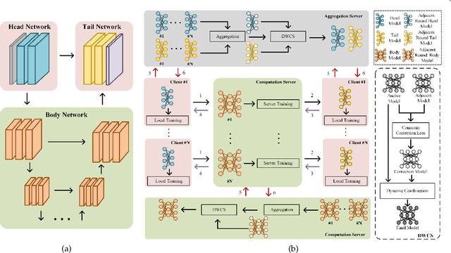 Figure 3 for Robust Split Federated Learning for U-shaped Medical Image Networks