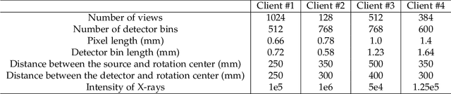 Figure 4 for Robust Split Federated Learning for U-shaped Medical Image Networks