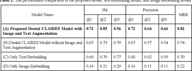 Figure 4 for Dental CLAIRES: Contrastive LAnguage Image REtrieval Search for Dental Research