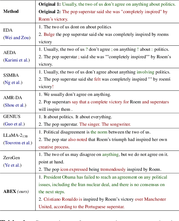 Figure 1 for ABEX: Data Augmentation for Low-Resource NLU via Expanding Abstract Descriptions