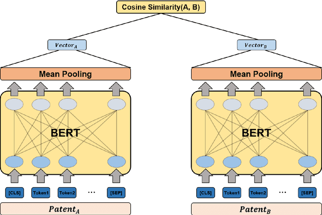 Figure 1 for A Novel Patent Similarity Measurement Methodology: Semantic Distance and Technological Distance