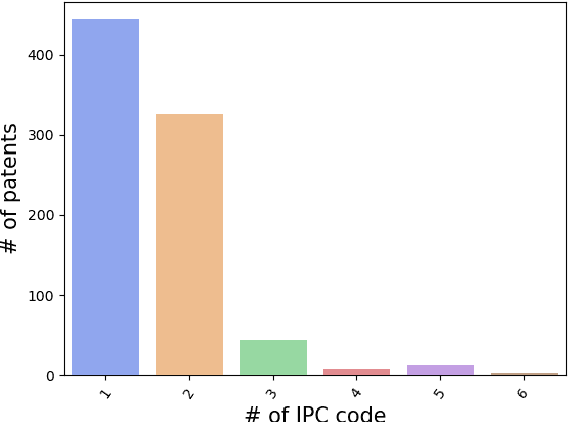 Figure 3 for A Novel Patent Similarity Measurement Methodology: Semantic Distance and Technological Distance