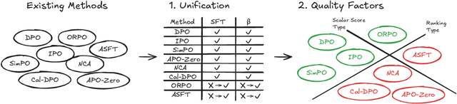 Figure 1 for The Differences Between Direct Alignment Algorithms are a Blur