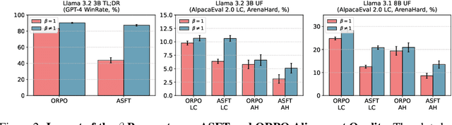 Figure 3 for The Differences Between Direct Alignment Algorithms are a Blur