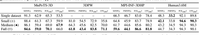 Figure 4 for Learning 3D Human Pose Estimation from Dozens of Datasets using a Geometry-Aware Autoencoder to Bridge Between Skeleton Formats