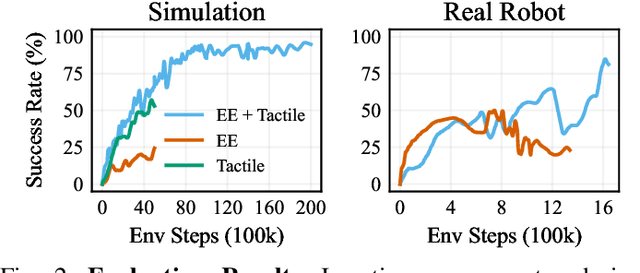 Figure 2 for Learning Tactile Insertion in the Real World