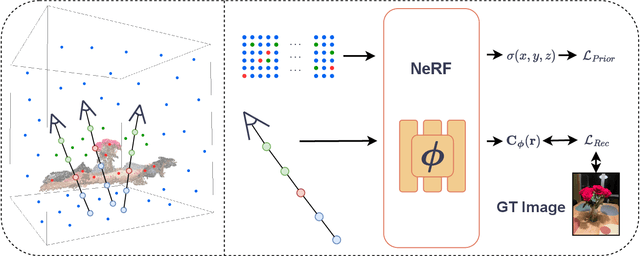 Figure 3 for Optimize the Unseen -- Fast NeRF Cleanup with Free Space Prior