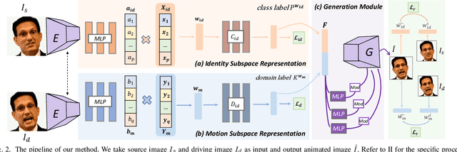 Figure 2 for Learning Semantic Facial Descriptors for Accurate Face Animation