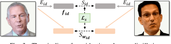 Figure 3 for Learning Semantic Facial Descriptors for Accurate Face Animation