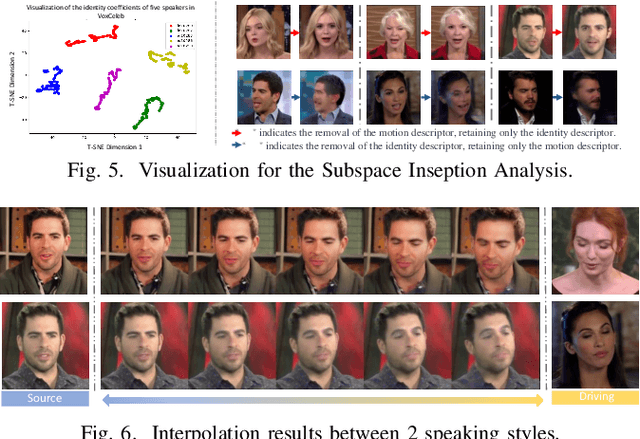 Figure 4 for Learning Semantic Facial Descriptors for Accurate Face Animation