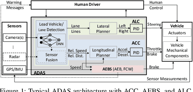 Figure 1 for Experimental Security Analysis of DNN-based Adaptive Cruise Control under Context-Aware Perception Attacks