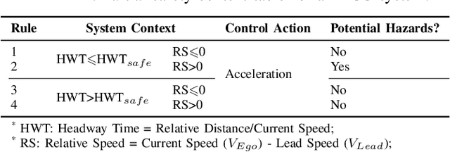 Figure 3 for Experimental Security Analysis of DNN-based Adaptive Cruise Control under Context-Aware Perception Attacks