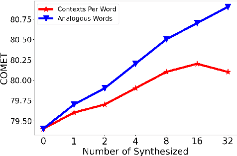 Figure 4 for MT-PATCHER: Selective and Extendable Knowledge Distillation from Large Language Models for Machine Translation