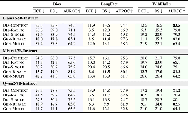 Figure 2 for Atomic Calibration of LLMs in Long-Form Generations
