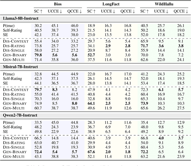 Figure 3 for Atomic Calibration of LLMs in Long-Form Generations