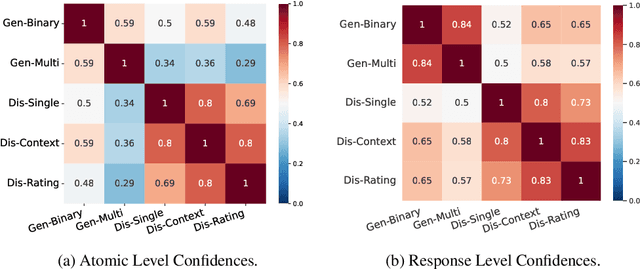 Figure 4 for Atomic Calibration of LLMs in Long-Form Generations