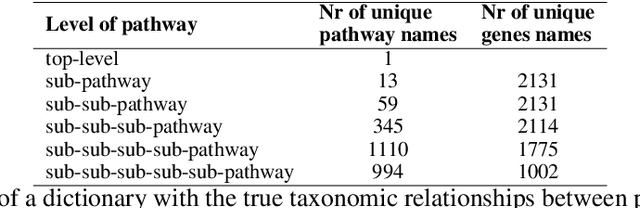 Figure 4 for SylloBio-NLI: Evaluating Large Language Models on Biomedical Syllogistic Reasoning